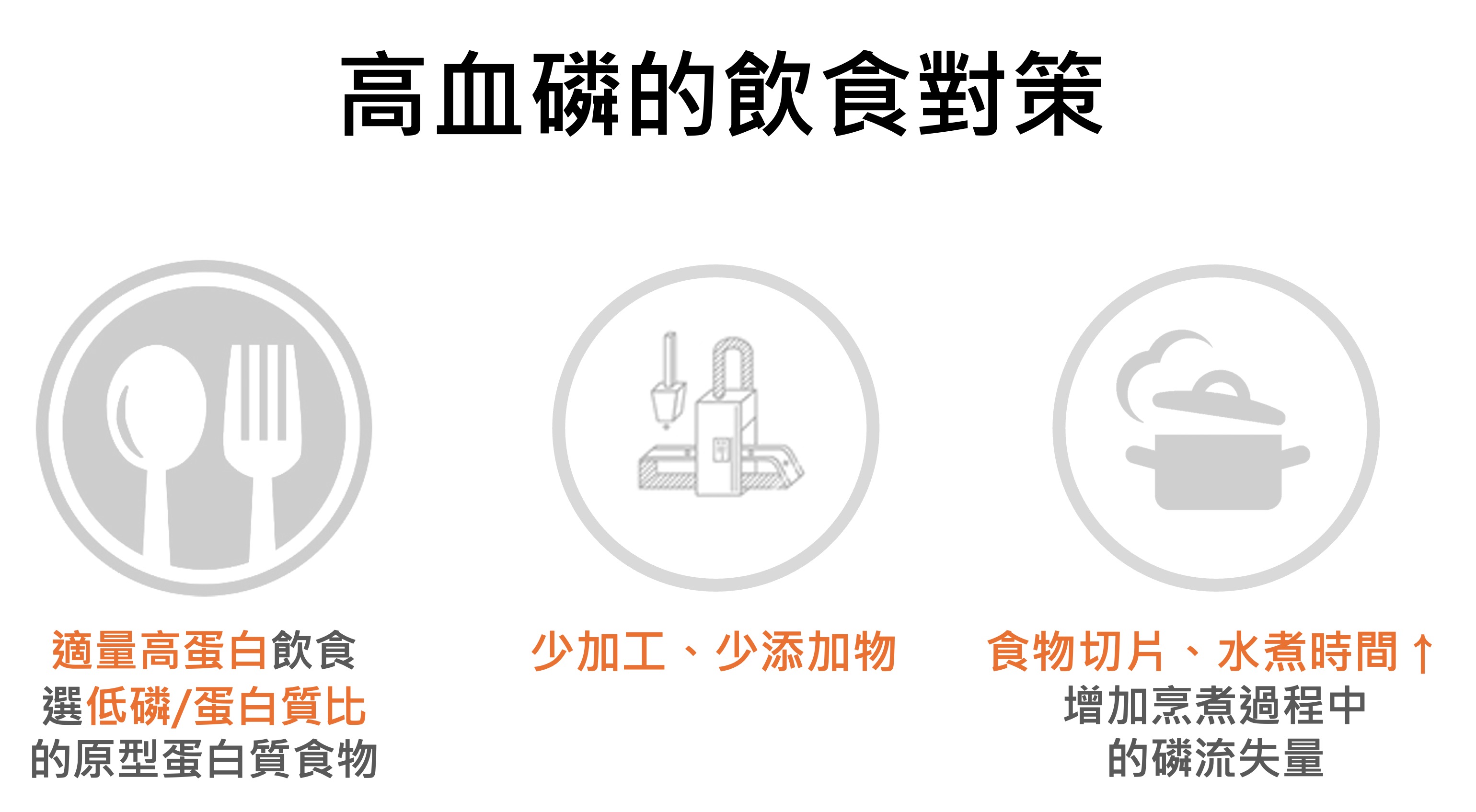 慢性腎臟病或洗腎者高血磷的飲食調整方法? 低磷飲食的策略