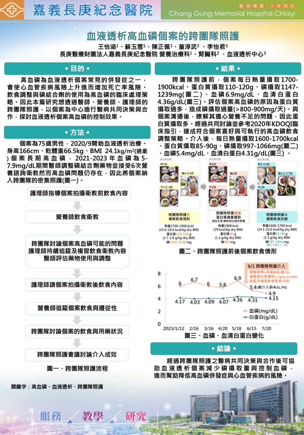 海報發表｜血液透析高血磷個案的跨團隊照護